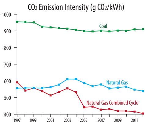 For this year, national CO2 emission factor is 820 Kg CO2 per Mega Watt Hour i. . Kwh to kg co2